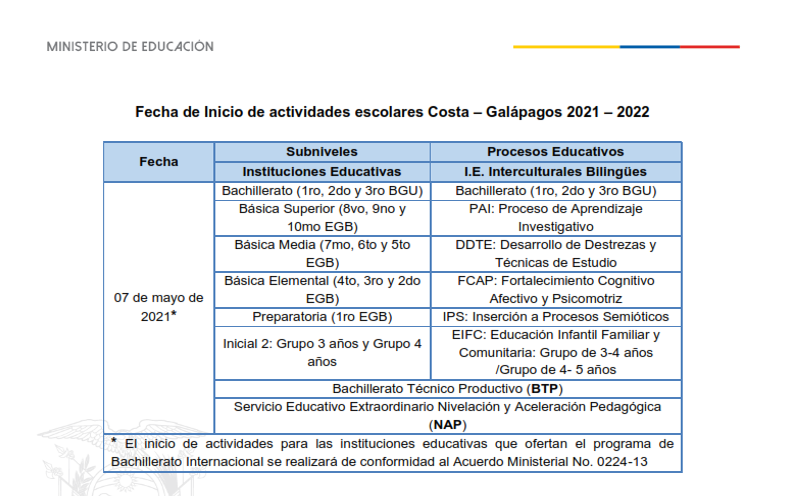 Mineduc Cronograma Escolar 2021 2022 Régimen Costa Galápagos